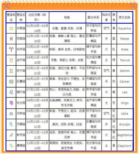 10月22日生日|10月22日出生的人